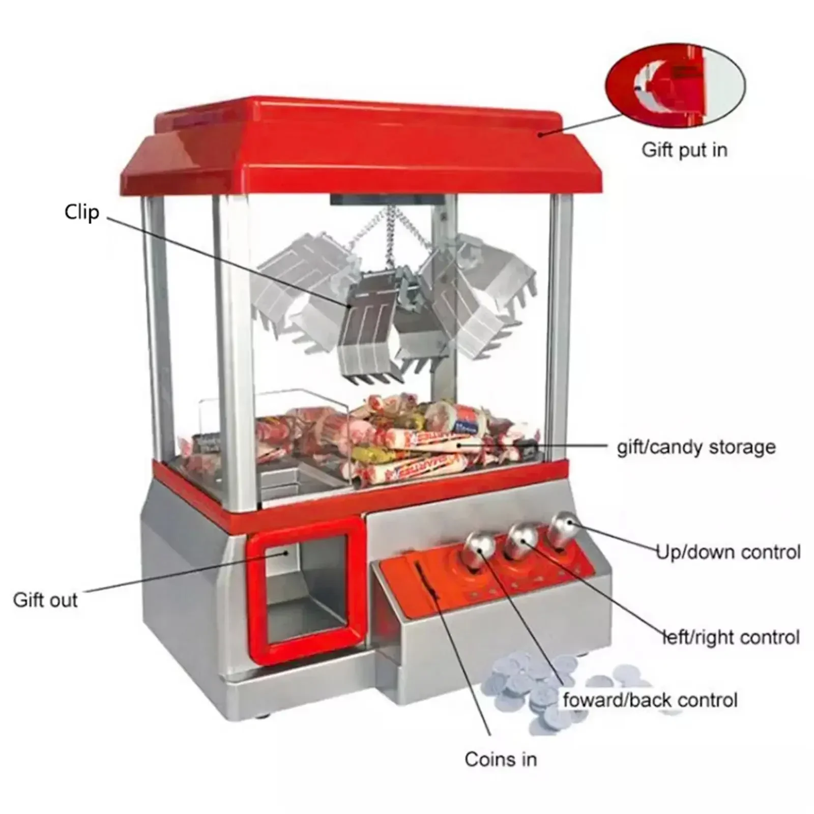 Minispiel „Running on Coins“ f – Claw Crane Machine Bewertung und Preis